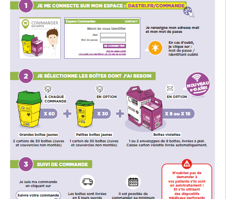 fiche pratique 01 commande boite à jour