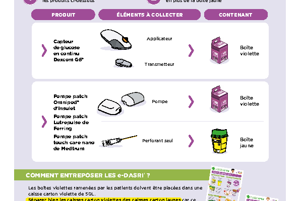 Fiche pratique Pharma 2024-5